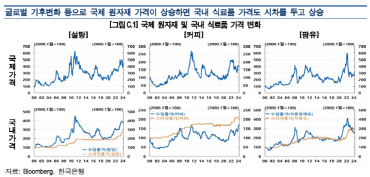 한은 제공.